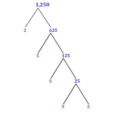 What Is Factor Of 1250